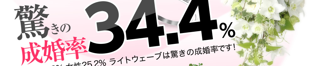 驚きの成婚率34.4% 男性49.3% 女性25.2% ライトウェーブは驚きの成婚率です!